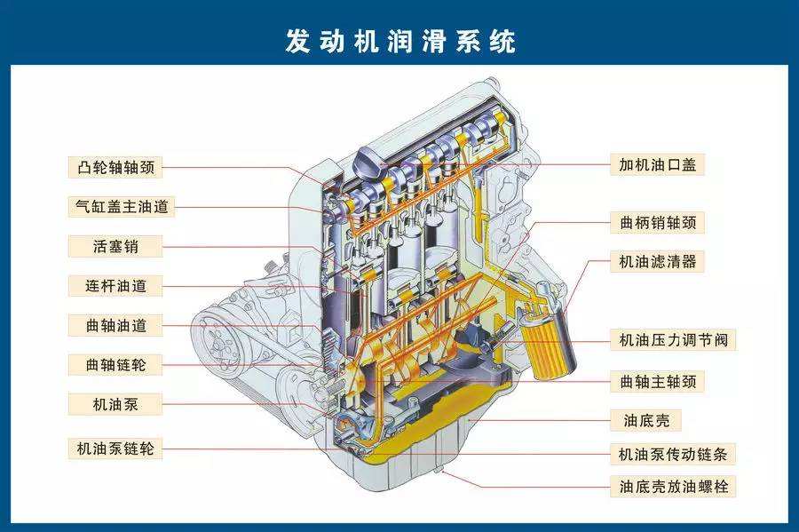 汽車(chē)零部件翻譯 斯特翻譯公司